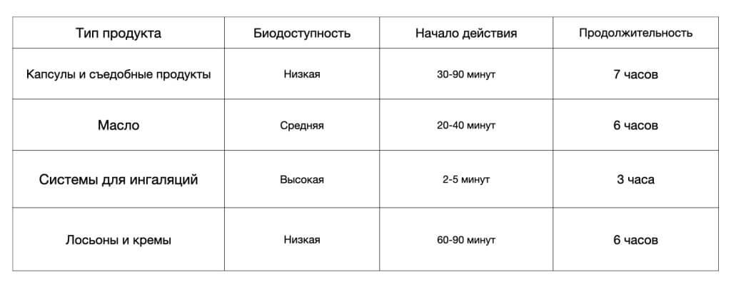 биодоступность 